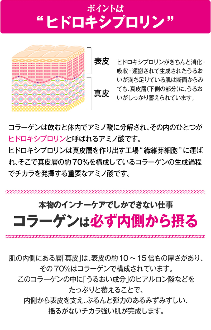 ポイントはヒドロキシプロリン。本物のインナーケアでしかできない仕事、コラーゲンは必ず内側から摂る！